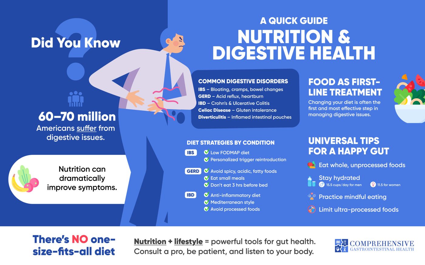 Understanding IBS: Symptoms, Root Causes, and Solutions to Better Gut Health